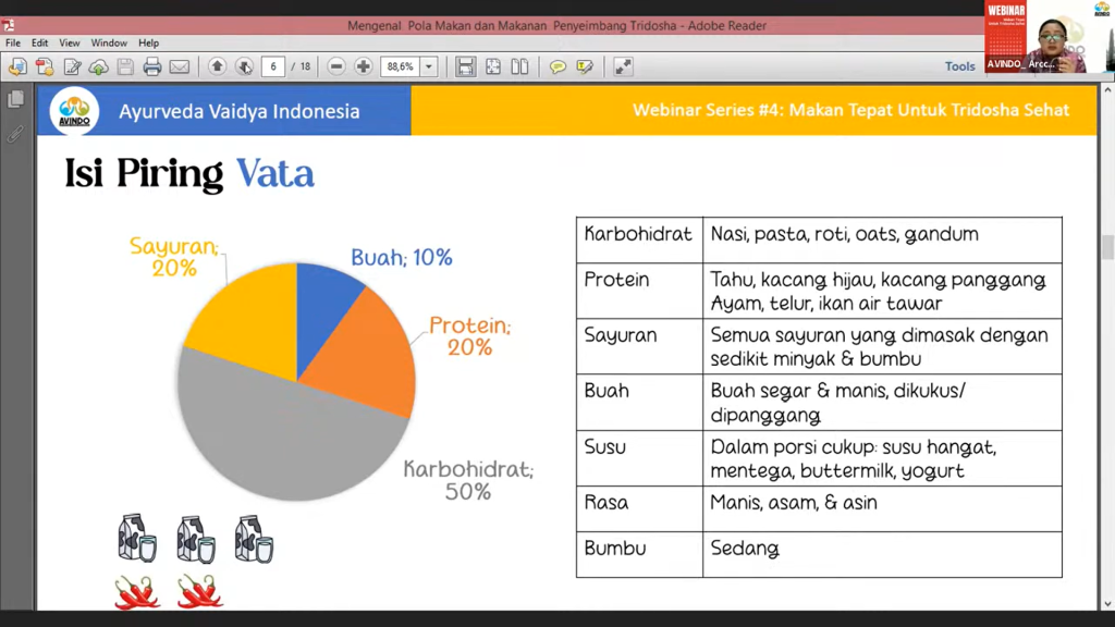 Isi Piring Vata untuk Vata Dosha